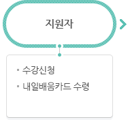 국가기간·전략산업직종훈련지원절차